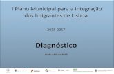 I Plano Municipal para a Integração dos Imigrantes de Lisboa · Percentagem da população residente de nacionalidade estrangeira, (Censos, INE) 2001 2011 Total nacional População