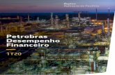 Petrobras Desempenho Financeiro · MENSAGEM DO PRESIDENTE Expressamos nossa solidariedade às vítimas da pandemia global, ao mesmo tempo em que agradecemos profundamente aos profissionais