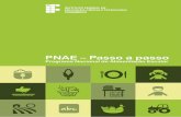 PNAE – Passo a passo - IFPE · Federação dos Trabalhadores na Agricultura do Estado de Pernambuco – FETAPE; Coordenador de Extensão do Campus. 2º passo Construção do cardápio