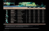 Catálogo 2019 [36-47]einhell.com.br/downloads/catalogo/tabela_pxc.pdf · CERCA VIVA GE-CH 1846 Li Solo 80 min 120 min 160 min 230 min Power X-Change Tempo máximo de funcionamento