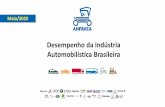 Desempenho da Indústria Automobilística Brasileira · Máq. Agrícolas e Rodoviárias Exportação abr/19 mar/20 abr/20 1.258 975 477 abr/19 mar/20 abr/20 835,4 709,9 252,8 2017