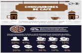 MARKETING - Comercial On Line · "0 cafezinho é preferência nacional. A bebida é a segunda mais consumida no País, perdendo apenas para a ... são os consumiram de café nos Com