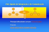 CNJ: Agente de Integração e de Comunicação · AÇÕES DO CNJ Articular o (Pacto Social) pelos Juizados Especiais Gerar novos indicadores para os Juizados Constituir grupos de
