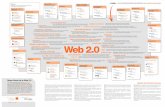 Web 2 - WordPress.com · Web Semántica – Conceptualmente se basa en añadir significado a los datos, en forma de metadatos, de modo que los ordenadores puedan entender mejor la