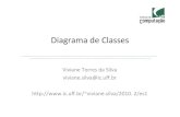 Diagrama de Classes - UFFviviane.silva/2010.2/es1/util/aula7.pdf · 2010-08-04 · +metodo3() B +metodo() Dependência Deixa explícito que mudanças em uma classe podem gerar conseqüências