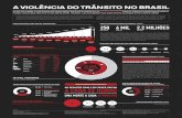 A VIOLÊNCIA DO TRÂNSITO NO BRASIL · de mortes no trânsito até o final do período. No Brasil foi criado o Plano Nacional de Redução de Acidentes para a Década. Ao longo dos