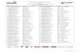Liste des partant(e)sstsport.fr/IMG/pdf/20151229.cc.flamanville-liste.pdf · 2015-12-29 · 135 partant(e)s dos nom prenom com. equipe dos nom prenom com. equipe 1 rivet benjamin