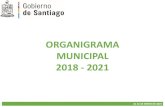 ORGANIGRAMA MUNICIPAL 2018 - 2021 · Alfonso Gerardo Aparicio Hernández AL 31 DE ENERO DE 2019 Coordinadora de Desarrollo Urbano María Gabriela Armendáriz Torres. Secretaría de