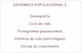 DINÂMICA POPULACIONAL I Demografia Ciclo de vida História de … · 2016-08-08 · Pode um país reduzir drasticamente o seu crescimento populacional em apenas 15 anos? Sim, em