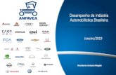 Desempenho da Indústria Automobilística Brasileira · 4 3,1 4,6 4,0 4,4 5,6 3,9 3,4 1,6 2,6 1,6 2,6 2009 2010 2011 2012 2013 2014 2015 2016 2017 2018 2019 Vendas internas de máquinas