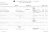  · Data: 23/07/2020 RPCD067 TRIBUNAL DE JUSTIÇA DO ESTADO DA BAHIA Anexo V - Membros e agentes públicos Usuário: PSPEREIRA Data de referência: PODER JUDICIÁRIO ÓRGÃO: Tribunal