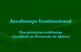 Arcabouço Institucionalcorreio.fdvmg.edu.br/downloads/SemanaAcademica2007/... · Histórico do arcabouço institucional. 1997: COP 3 (Quioto), adoção do Protocolo de Quioto: metas