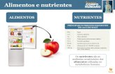Alimentos e nutrientes · 2019-09-26 · PRINCIPAIS NUTRIENTES EXISTENTES EM 100 G DE MAÇÃ Alimentos e nutrientes ALIMENTOS Os nutrientes são as moléculas constituintes dos alimentos