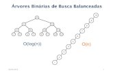 Árvores Binárias de Busca Balanceadaswebserver2.tecgraf.puc-rio.br/eda/EDA_04_AbbBalanceadas.pdfBalanceamento de Árvores Binárias de Busca motivação: fazer busca em O(log(n))