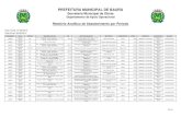  · 2014. 8. 1. · Página 1 PREFEITURA MUNICIPAL DE BAURU Secretaria Municipal de Obras Departamento de Apoio Operacional Relatório Analítico de Abastecimento por Período Data