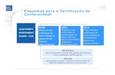Esquemas para a Certificação de Conformidade · 2010. 5. 17. · 4 Componentes Passivos 4 Circuitos impressos 4 Fiação e cablagem IECQ. 16 O que éIECEx? 4Sistema Global de certificação