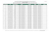 CLASSIFICAÇÃO CPF Rendimento Final CURSO CAMPUS TURNO ...prograd.ufabc.edu.br/pdf/...014_2018_transf_externa... · edital nº 014/2018 resultado preliminar - candidatos classificados