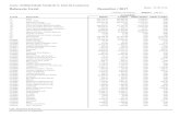 Data: Balancete Geral Dezembro / 2017asssjlamarosa.com/wp-content/uploads/2018/07/Balancete-Dezembro-2017.pdfBalancete Geral Dezembro / 2017 (Valores em Euros) Data: Página: 26-06-2018