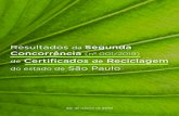 Resultados da Segunda Concorrência de Certiﬁcados de Reciclagem · 2019. 2. 11. · Concorrência (nº 001/2019) de Certiﬁcados de Reciclagem do estado de São Paulo, que aconteceu