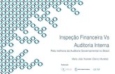 Inspeção Financeira Vs Auditoria Internaconaci.org.br/wp-content/uploads/2016/08/Maria-João... · 2016. 11. 17. · A lei prevê competência da CGE para “medir e avaliar a eficiência
