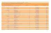 ANUÁRIO ESTATÍSTICO DO CRÉDITO RURAL - 2012 · 5.1.1.2 - atividade, finalidade - empreendimento atividade/finalidade modalidade/empreendimento financiamentos concedidos a produtores