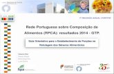Rede Portuguesa sobre Composição de Alimentos (RPCA): …repositorio.insa.pt/bitstream/10400.18/2515/3/11 - Rede... · 2014. 12. 5. · 2013 Out.2013 • 7ª Reunião GTP Set. 2013