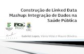 Construção de Linked Data Mashup: Integração de Dados na ...sbbd2016.fpc.ufba.br/sbbd2016/slides/ST08_02.pdf · Criar programas de conscientização com as gestantes baseados