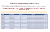 Resultado final do processo seletivo COREMU 2019/2020 · 70000036 Jacyara de Souza Fonseca 1603 PROGRAMA DE RESIDÊNCIA EM ÁREA PROFISSIONAL DE SAÚDE: ENFERMAGEM OBSTÉTRICA 55,93