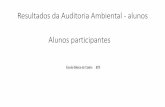Resultados da Auditoria Ambiental - alunosaecc.pt/wp-content/uploads/2015/07/Resultados-da-Auditoria-Ambie… · Se for lançada uma campanha de limpeza ou embelezamento dos recreios
