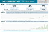 CASOS NOVOS E ÓBITOS POR DATA DE DIVULGAÇÃO · 27/6 28/6-04/7 Fontes: Dados de casos conﬁrmados de residentes no Paraná consultados da planilha de monitoramento diário de casos