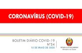 CORONAVÍRUS (COVID-19)telessaude.co.mz/wp-content/uploads/2020/05/Boletim-Diario-Covid-… · BOLETIM DIÁRIO COVID-19 Nº54 O NOSSO MAIOR VALOR É A VIDA 10 DE MAIO DE 2020 11 PONTO
