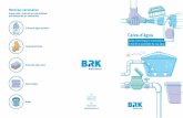 brk folheteria-04-caixa site · 2020. 9. 10. · Caixa-d’água Saiba como limpar o reservatório e manter a qualidade da sua água brk.ambiental 0800 771 0001 TO: 0800 644 0195