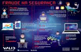 FRAUDE NA SEGURANÇA · Security Fraud Infographic_por Created Date: 8/7/2019 10:31:06 AM ...