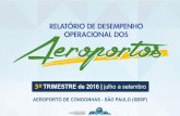3º2º TRIMESTRE de 2016 · 06 – Motivo da viagem 07 – Forma de check-in AEROPORTO DE CONGONHAS - SÃO PAULO (SBSP) 18% 36% 46% Privado Público Conexão N: 280 Entrevistas/3º