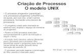 Criação de Processos O modelo UNIXoperativos/teoricos/fork.pdf · • O processo progenitor (parent/pai) cria processos progénitos (child/filhos), os quais, por sua vez, criam