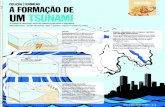 COLEÇÃO | FENÔMENO A FORMAÇÃO DE UM TSUNAMI€¦ · Antes de o tsunami chegar à praia, o mar recua muito, e então a onda devastadora chega arrastando tudo o que tem pela frente.