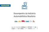 Desempenho da Indústria Automobilística Brasileira · 2020. 7. 6. · -7% pi-96% ce-47% rn -60% pb -43% pe -54% al -45% ba se 33%-37% mg-69% es -49% rj -68% sp-18% pr-24% sc -29%