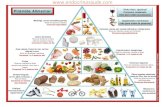 Pirâmide alimentar harvardppt - Endocrinosaudeendocrinosaude.com/wordpress/download/piramide_ alimentar... · 2012. 5. 28. · Pirâmide Alimentar Suplemento nutricional (não para