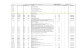 PSP GIG-TP1-150 PL-1000-R3 - Orçamento - Índices - PSQlicitacao.infraero.gov.br/arquivos_licitacao/2011/SEDE/003_DALC_SB… · item 5.1.1 e 5.1.3 do caderno de Especificações