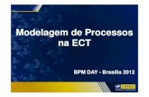 Modelagem de Processos na ECT · BPM DAY Modelagem de Processos na ECT BPM DAY - Brasília 2012. BPM DAY AGENDA Iniciativas de BPI ... ações pontuais de melhorias • Nos Correios: