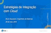 Estratégias de Integração com Cloud · -Forresters. 53%. do tempo de um cientista de dados é gasto na limpeza de dados, não na análise-Crowdflower. 60%. das iniciativas digitais