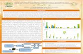 Comparación de la fracción líquida y sólida de biomasas ...academic.uprm.edu/~lrios/Posters/Poster WMM2015LRH.pdf• La biomasa sin tratar resulto ser más efectiva que la biomasa