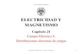 ELECTRICIDAD Y MAGNETISMO - Academia Cartagena99€¦ · esferas cargadas son mucho menores que la distancia entre ellas. Fibra de torsión Bolos cargados Escala La fuerza ejercida