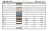 Tabela de Equivalência - Tabone · PAGINA 5 DE 7 Padrão Imagem Referência Linha Textura Tabela de Equivalência Mogno Brasil * 2844 Print Wood Mocca 17858-F Top Color Tecido Moka