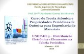 Prof. Drndo Adalberto Gomes de Miranda€¦ · Exercício 3 - Resolução 3. Unidade 5 –Distribuição Eletrônica e Elementos na Tabela Periódica. 28 Curso de Teoria Atômica