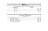 New ANEXO I · 2020. 4. 9. · anexo i tabela de vencimentos cargos de provimento em comissÃo diretor e vice-diretor quadro 2 / 2 sÍmbolo valor sc/m-01 – diretor iv 4.633,70 ...