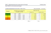 Tabelas de eficiência energéticainmetro.gov.br/consumidor/pbe/condicionador_de_ar_piso...Coeficiente de eficiência energética (W/W) TABELA SPLIT PISO TETO_(01-(01)-2014).xlsx ROT.
