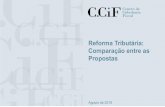 Reforma Tributária: Comparação entre as Propostas€¦ · Regimes simplificados (LP/SIMPLES/MEI) Desestímulo ao crescimento das empresas Distorções distributivas Baixo impacto