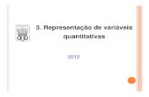 3. Representação de variáveis quantitativaswiki.icmc.usp.br/images/b/bb/Parte3AED2012.pdf · Tabela de frequencias : tabela com os valores de x j e uma das ou ambas as frequencias