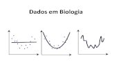 Dados em Biologia - USPecologia.ib.usp.br/ffa/pdf/apresentacao_integral.pdf · 2014. 4. 14. · Roteiro para a apresentação O roteiro a seguir deve ser respeitado para a apresentação,